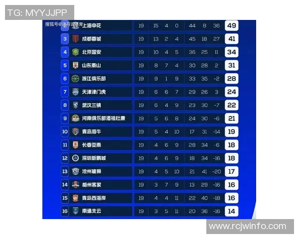 重庆斯威迎战天津泰达争夺中超积分榜关键战役的前瞻分析